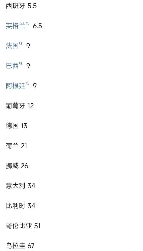 世界杯赔率催化乒羽争锋：国乒新王之争与羽球混双冲金密码