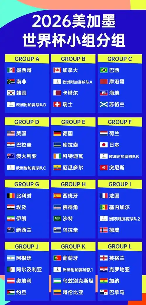世界杯A组出线生死战：墨西哥稳居榜首，韩国末轮不败即突围
