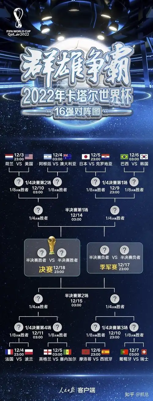 世界杯金靴赔率更新：姆巴佩领跑，梅西追平纪录升至第二
