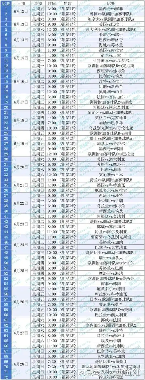 世界杯前哨战：五大联赛转会暗战，这几位球星或决定美加墨格局