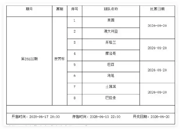 世界杯激战正酣，六大项目国手齐发力：足彩停售期亦成体坛狂欢日