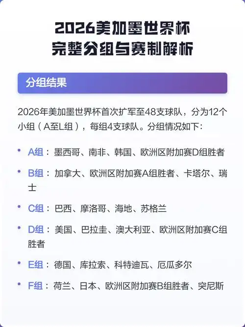 2026世界杯新规引爆体育圈：乒乓球羽球游泳项目或受连锁影响