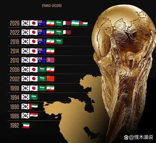 世界杯第9日看点：巴西绝境求生，美国重返荣耀之地