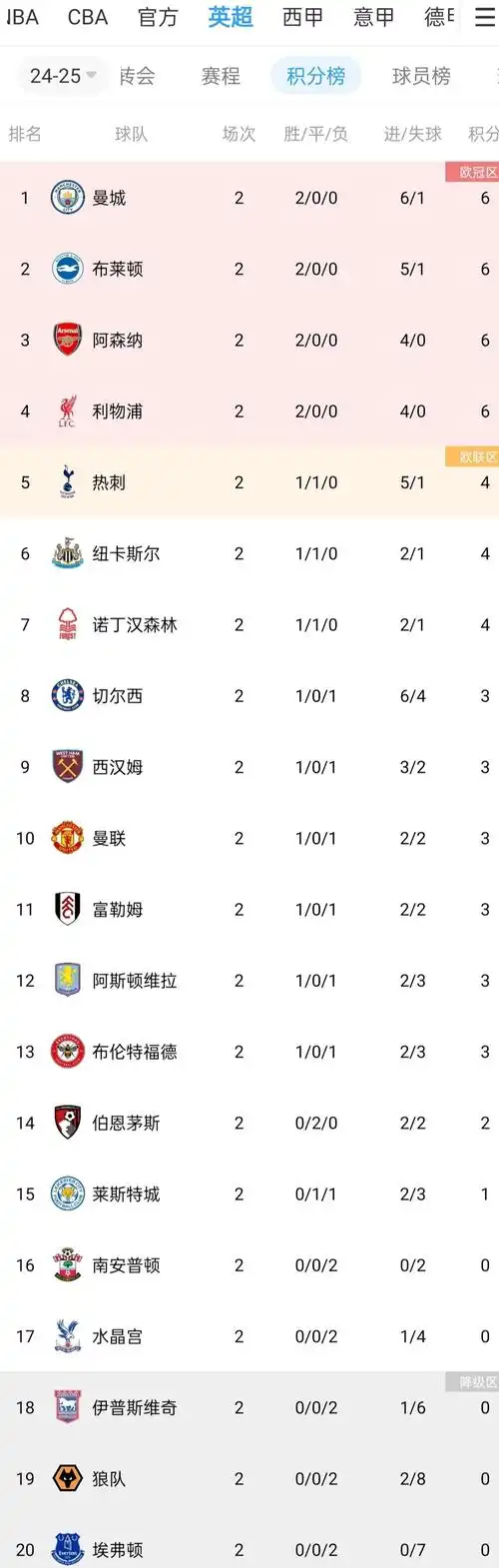 冷门频出大奖不断！综合体育收官战看点全解析
