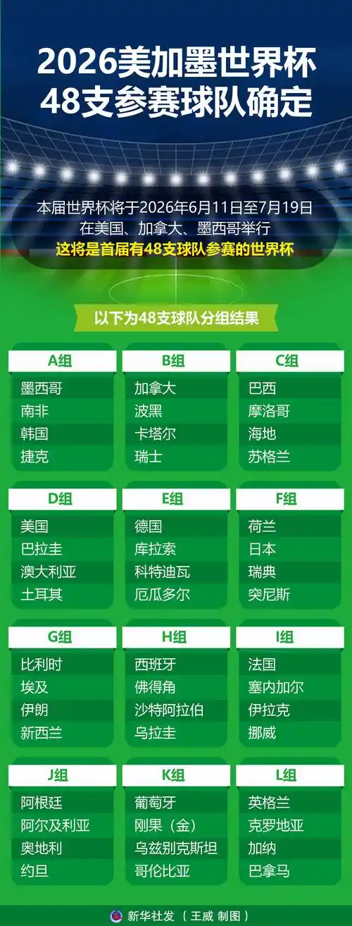 世界杯扩军首秀！美加墨48强名单前瞻：国足能否圆梦？